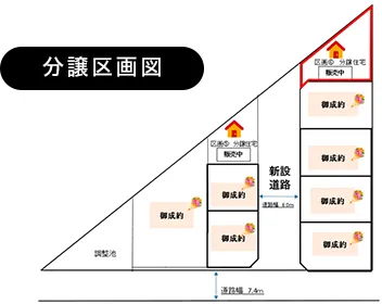 分譲区画図